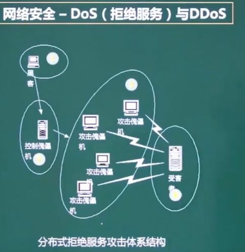 軟件設計師考試 計算機網絡與網絡安全重點筆記——網絡與信息安全軟件開發