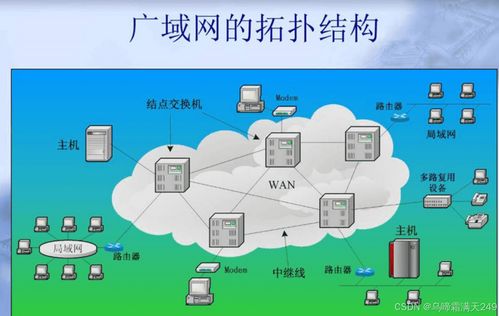 JavaEE初探 網絡通信基礎與信息安全軟件開發入門