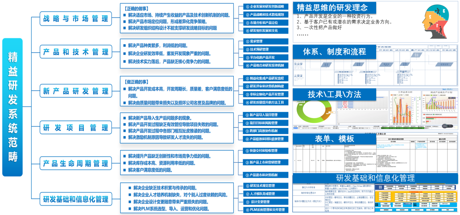 天津、北京、唐山精益生產(chǎn)咨詢服務(wù)機(jī)構(gòu)綜合實(shí)力推薦
